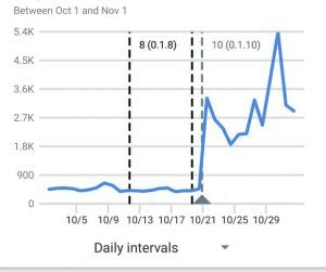 DetectiveIQ shorts